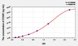 Rat COX4I1(Cytochrome C Oxidase Subunit IV Isoform 1) ELISA Kit