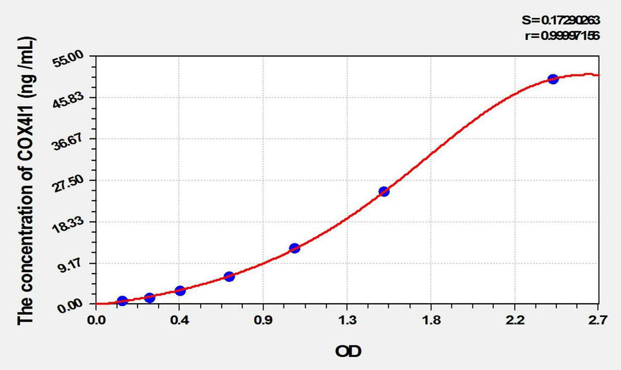 Rat COX4I1(Cytochrome C Oxidase Subunit IV Isoform 1) ELISA Kit