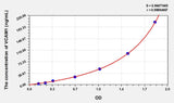 Dog VCAM1(Vascular Cell Adhesion Molecule 1) ELISA Kit