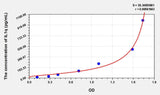 Human IL1q(Interleukin 1 Theta) Microsample ELISA Kit