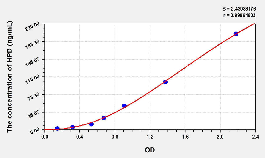 Rat HPD(4-Hydroxyphenylpyruvate Dioxygenase) ELISA Kit