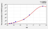 Human H2AFZ(H2A Histone Family, Member Z) ELISA Kit