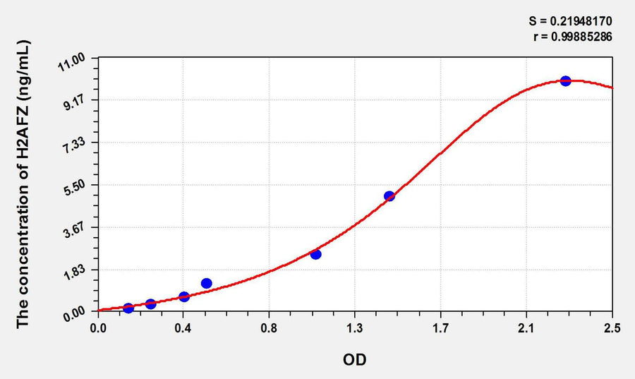 Human H2AFZ(H2A Histone Family, Member Z) ELISA Kit