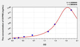 Mouse S1PR5(Sphingosine 1 Phosphate Receptor 5) ELISA Kit