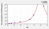 Mouse S1PR5(Sphingosine 1 Phosphate Receptor 5) Microsample ELISA Kit