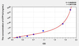 Human ATP1a2(ATPase, Na+/K+ Transporting Alpha 2 Polypeptide) ELISA Kit