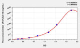 Human DNAJC13(DnaJ/HSP40 Homolog Subfamily C, Member 13) ELISA Kit