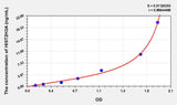 Human HIST2H3A(Histone Cluster 2, H3a) ELISA Kit