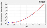 Human ENDOD1(Endonuclease Domain Containing Protein 1) ELISA Kit
