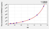 Human HSP90aA1(Heat Shock Protein 90kDa Alpha A1) ELISA Kit