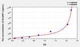 Human SLURP1(Secreted Ly6/uPAR Related Protein 1) Microsample ELISA Kit