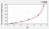 Human UBR1(Ubiquitin Protein Ligase E3 Component N-Recognin 1) ELISA Kit