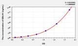 Human EBLN1(Endogenous Bornavirus Like Nucleoprotein 1) ELISA Kit