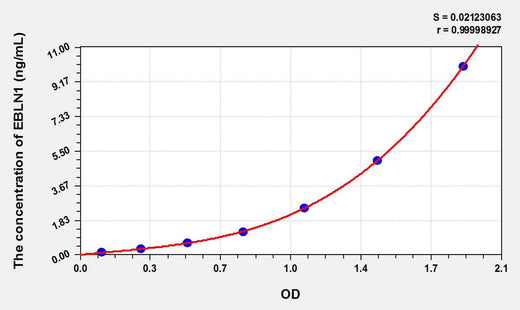 Human EBLN1(Endogenous Bornavirus Like Nucleoprotein 1) ELISA Kit