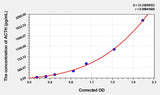 Cattle ACTH(Adrenocorticotropic Hormone) ELISA Kit