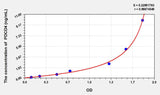 Human PDCD4(Programmed Cell Death Protein 4) ELISA Kit