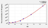 Cattle SP(Substance P) ELISA Kit