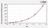 Rat ADH3(Alcohol Dehydrogenase 3) ELISA Kit