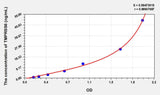 Rat TMPRSS6(Transmembrane Protease, Serine 6) ELISA Kit