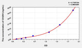 Mouse CH25H(Cholesterol-25-Hydroxylase) ELISA Kit