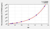 Rat CYP2D6(Cytochrome P450 2D6) ELISA Kit