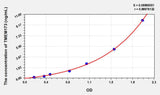 Human TMEM173(Transmembrane Protein 173) ELISA Kit