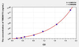 Human TMEM173(Transmembrane Protein 173) Microsample ELISA Kit
