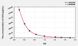 Cattle CCK(Cholecystokinin) ELISA Kit