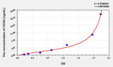 Mouse COX2(Cytochrome C Oxidase Subunit II) ELISA Kit