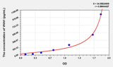 Mouse VNN1(Vanin 1) ELISA Kit
