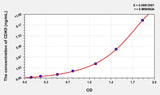 Mouse CDK5(Cyclin Dependent Kinase 5) ELISA Kit