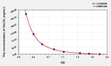 Mouse OxLDL(Oxidized Low Density Lipoprotein) ELISA Kit