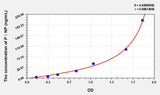 Rat PⅠNP(Procollagen Ⅰ N-Terminal Propeptide) Microsample ELISA Kit