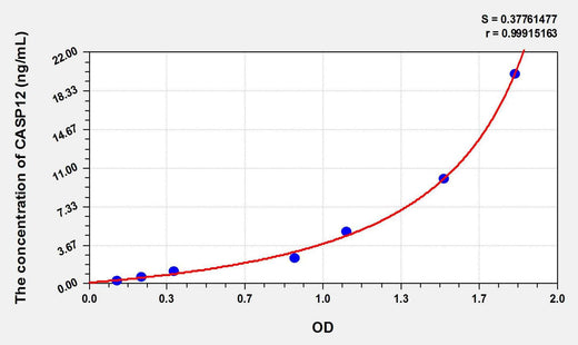 Mouse CASP12(Caspase 12) ELISA Kit