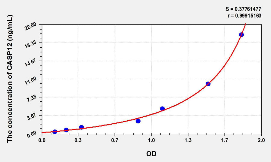 Mouse CASP12(Caspase 12) ELISA Kit