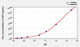 Mouse PZP(Pregnancy Zone Protein) ELISA Kit