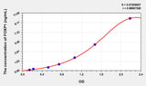 Mouse FOXP1(Forkhead Box Protein P1) ELISA Kit 96T*5