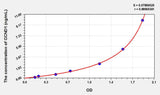 Rat CCND1(Cyclin D1) ELISA Kit
