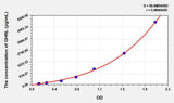 Mouse GHRL(Ghrelin) ELISA Kit