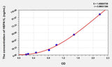Mouse HSPA1L(Heat Shock 70kDa Protein 1 Like Protein) ELISA Kit