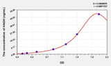 Rat HAGH(Hydroxyacylglutathione Hydrolase) ELISA Kit