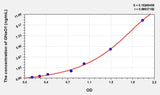 Rat GNaO1(G Protein Alpha Activating Activity Polypeptide O) ELISA Kit