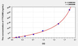 Human TTC39B(Tetratricopeptide Repeat Domain Protein 39B) ELISA Kit
