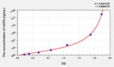 Mouse UCP2(Uncoupling Protein 2, Mitochondrial) ELISA Kit