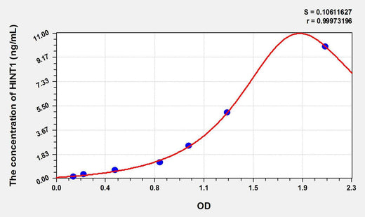Mouse HINT1(Histidine Triad Nucleotide Binding Protein 1) ELISA Kit
