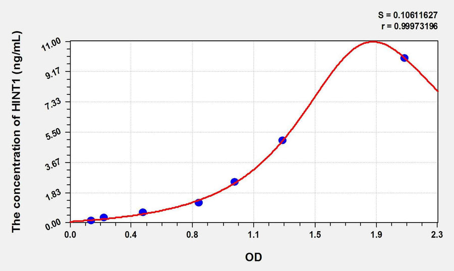 Mouse HINT1(Histidine Triad Nucleotide Binding Protein 1) ELISA Kit