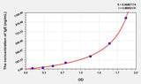 Rabbit IgE(Immunoglobulin E) ELISA Kit