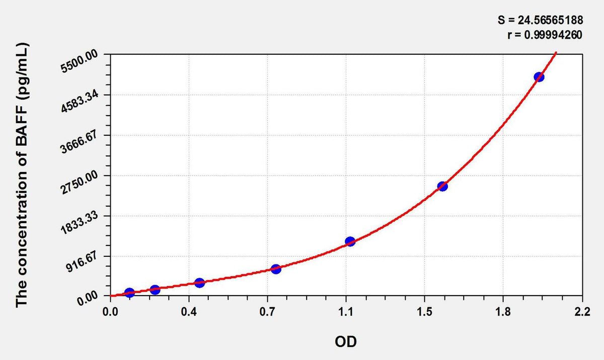 Chicken BAFF/CD257(B-Cell Activating Factor) ELISA Kit
