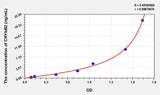 Rat CRYbB2(Crystallin Beta B2) ELISA Kit