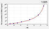 Mouse APOL1(Apolipoprotein L) Microsample ELISA Kit